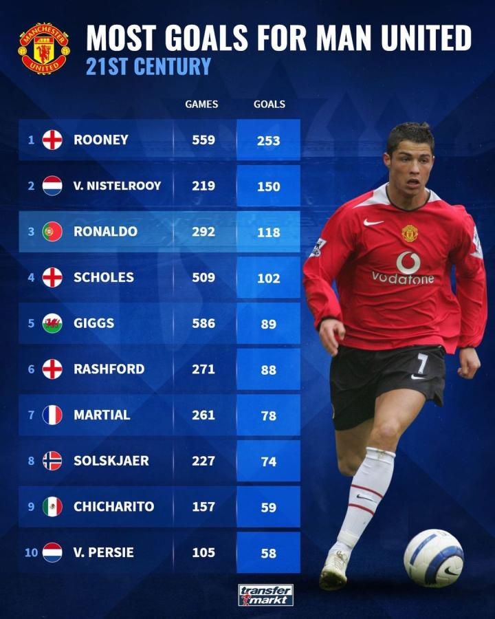 詹姆斯是N 詹姆斯是N