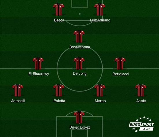 视野与节奏 视野与节奏